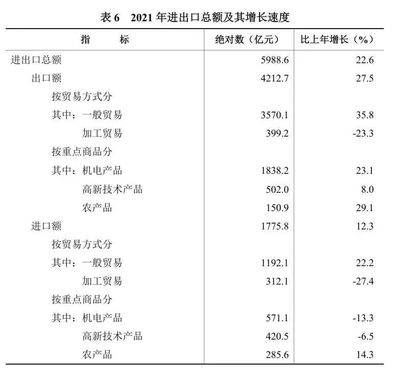 湖南省2021年技術(shù)進(jìn)出口發(fā)展態(tài)勢(shì)分析 創(chuàng)新驅(qū)動(dòng)下的貿(mào)易新格局